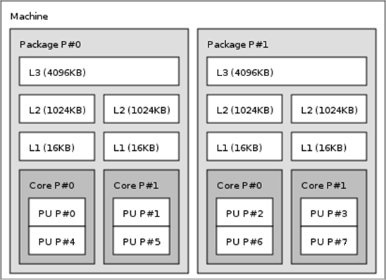 ../_images/x86_cpu.png